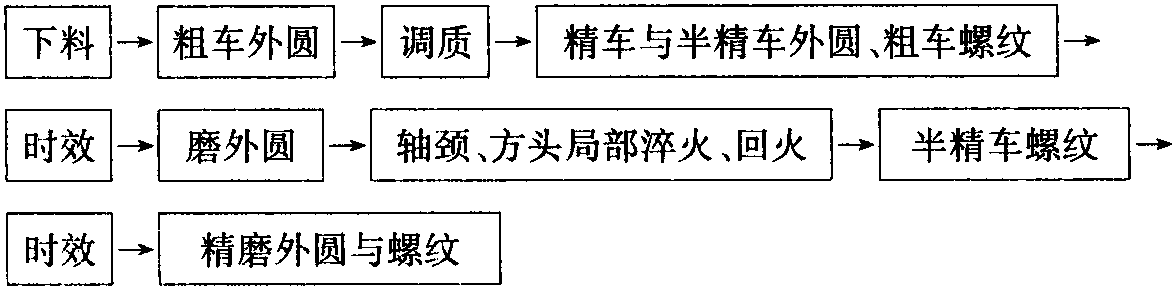 一、調(diào)質(zhì)鋼的熱處理